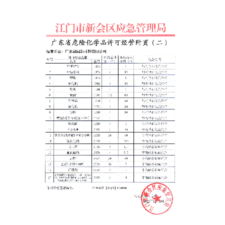 危險化學品經(jīng)營許可證